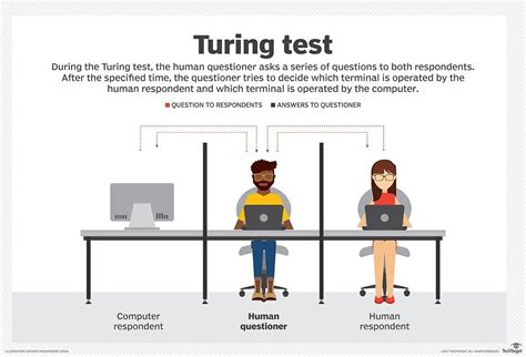 machine intelligence turing test